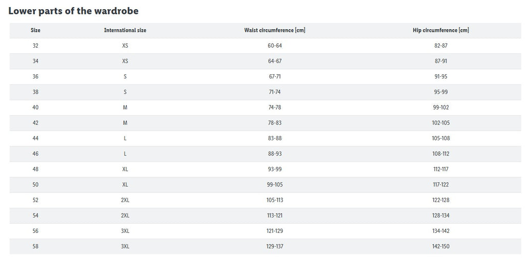 Table showing waist and hip circumferences for different size categories.