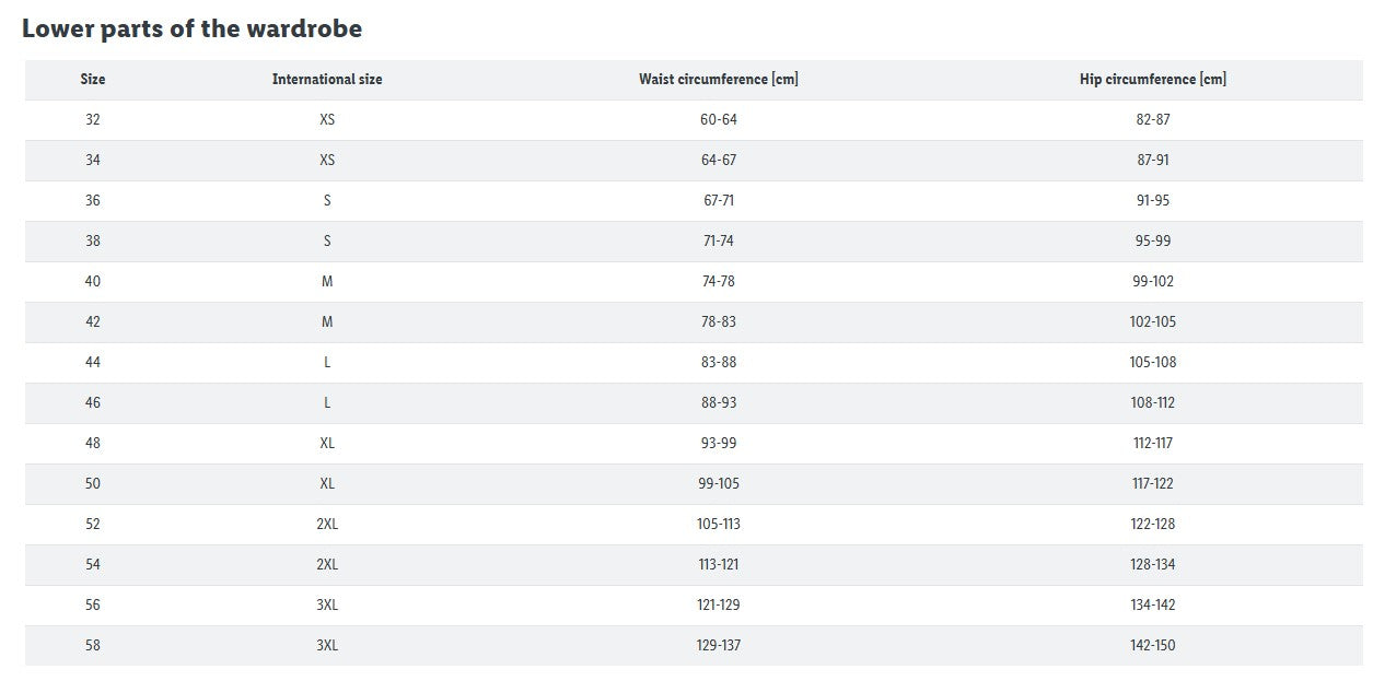 Table showing waist and hip circumferences for different size categories.
