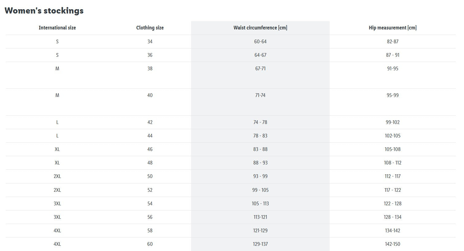 Table showing women's stockings size chart with international size, clothing size, waist circumference, and hip measurement.
